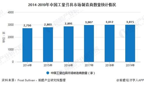 2020年中国工量刃具行业发展现状分析机床业出口需求双驱动产量增长